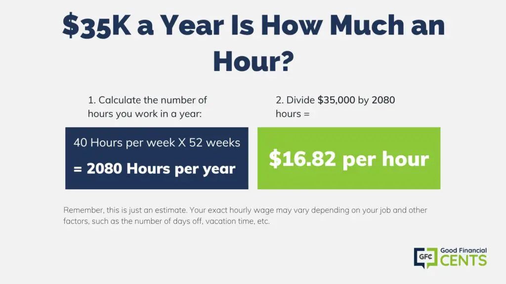k a year is how much per hour? It comes to .82 per hour if you work 2,080 hours yer per year